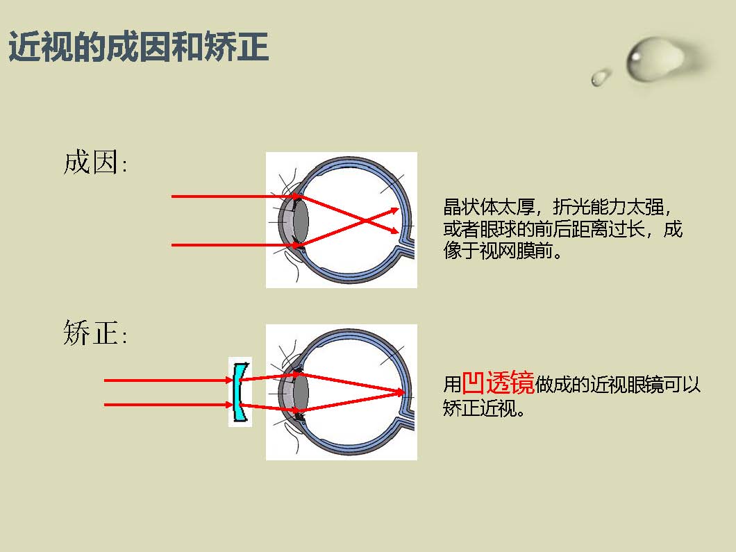 健康教育课件第三课  预防近视，保护视力_页面_08.jpg