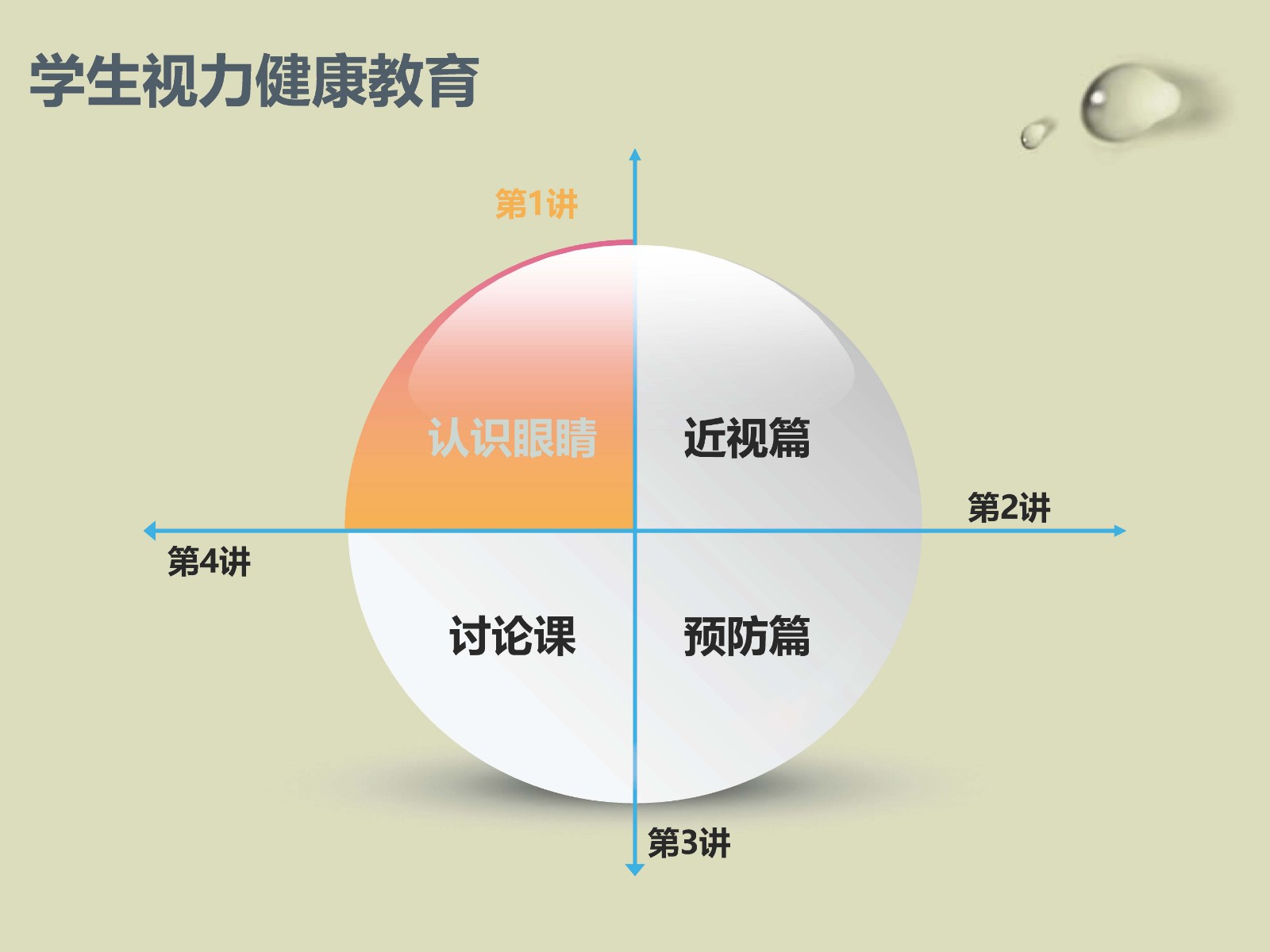 健康教育课件第三课  预防近视，保护视力_页面_02.jpg