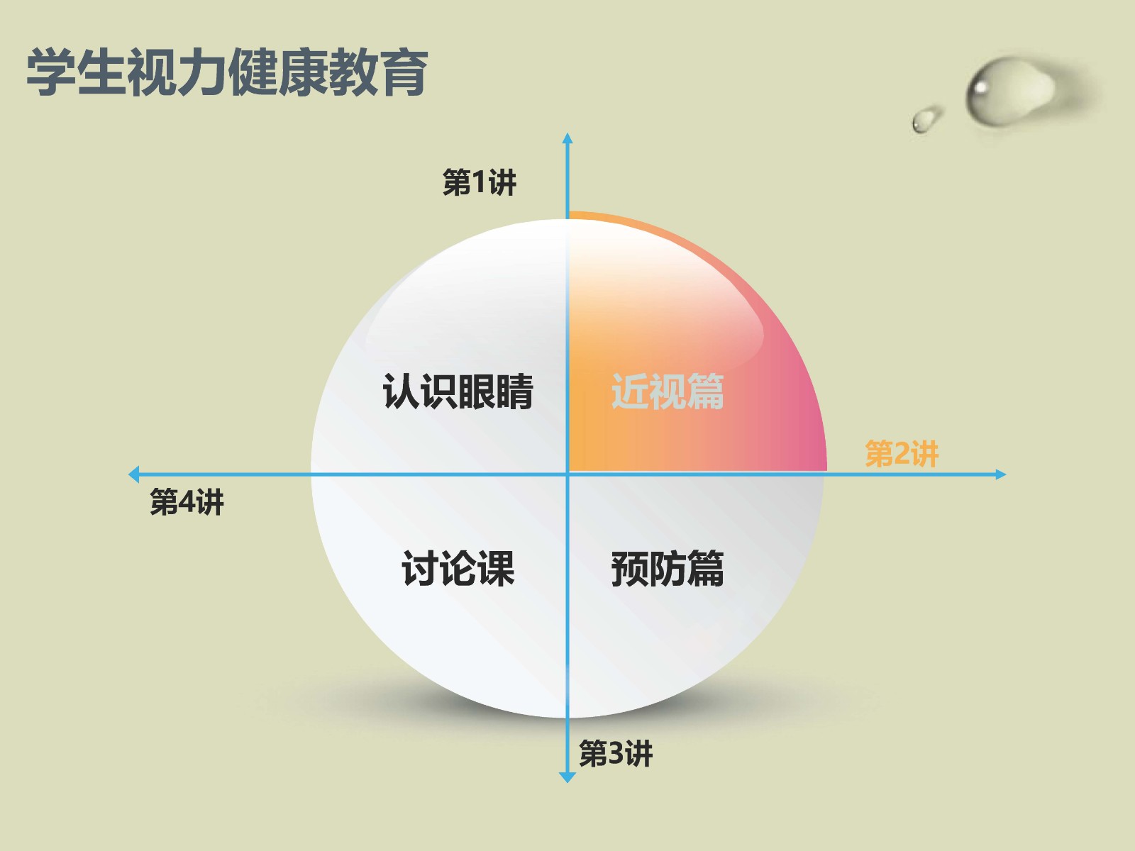 健康教育课件第三课  预防近视，保护视力_页面_05.jpg