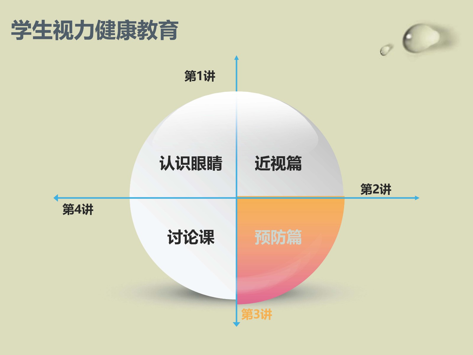 健康教育课件第三课  预防近视，保护视力_页面_12.jpg